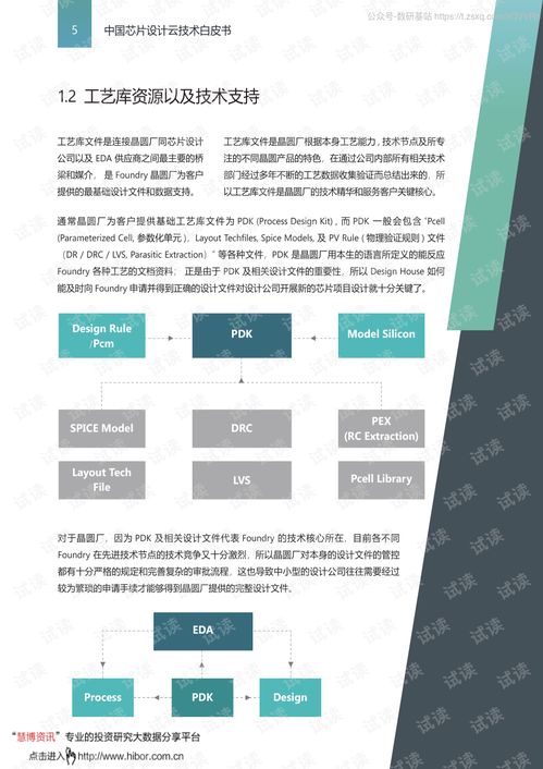中國芯片設(shè)計(jì)云技術(shù)白皮書 2020年微軟在計(jì)算機(jī)行業(yè)的前沿探索
