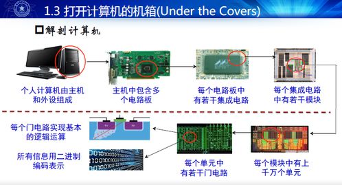計算機性能評價 原理、指標與技術發展